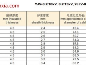 YJV-8.7/10KV,8.7/15KV.YJLV-8.7/10KV,8.7/15KV电缆外径及重量