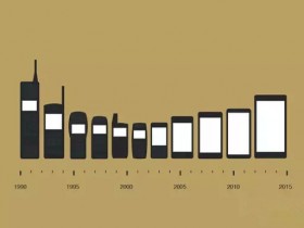 手机的进化：屏幕越来越大，按键越来越少，娱乐越来越多，思考越来越少