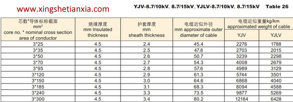 YJV-8.7/10KV,8.7/15KV.YJLV-8.7/10KV,8.7/15KV电缆外径及重量