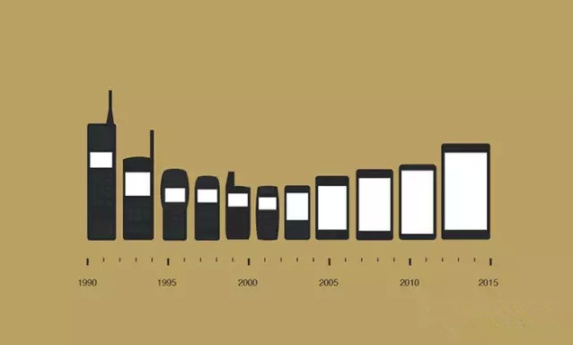 手机的进化：屏幕越来越大，按键越来越少，娱乐越来越多，思考越来越少